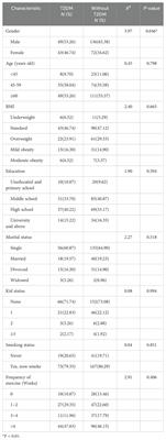 Relationship between eating attitudes, depression, and insight in schizophrenic patients with and without type 2 diabetes mellitus: a comparative study in Guangdong, China